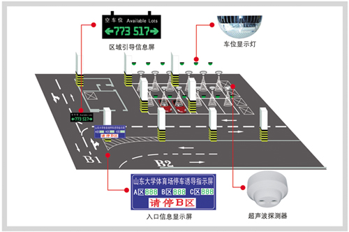 智能停车诱导系统